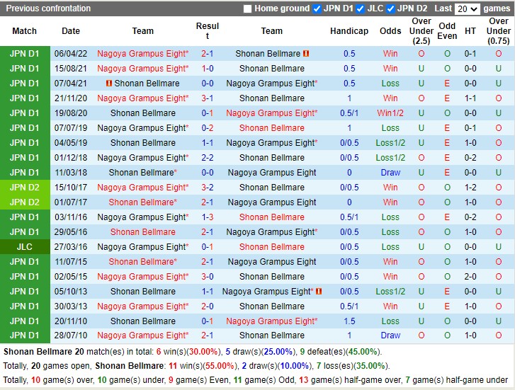 Nhận định Shonan Bellmare vs Nagoya Grampus 17h00 ngày 27 (VĐQG Nhật 2022) 2 Nhận định Shonan Bellmare vs Nagoya Grampus 17h00 ngày 27 (VĐQG Nhật 2022) 2