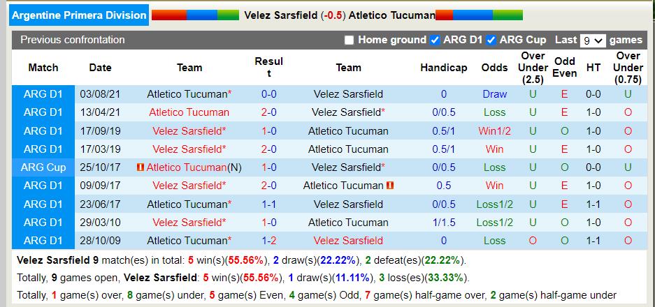 Nhận định Velez Sarsfield vs Tucuman 4h00 ngày 37 (VĐQG Argentina 2022) 2