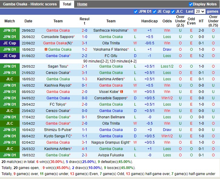 Nhận định Gamba Osaka vs Urawa Red Diamonds 17h00 ngày 27 (VĐQG Nhật 2022) 3