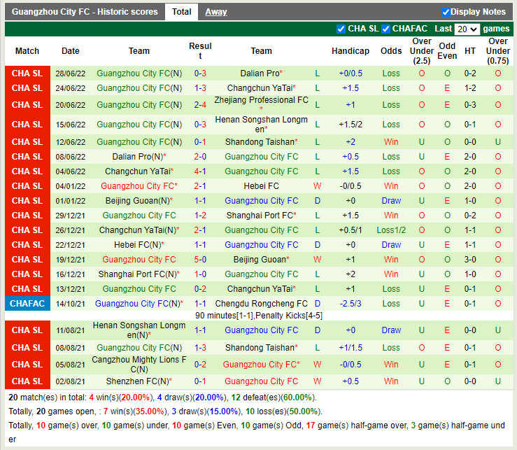 Nhận định Shandong Taishan vs Guangzhou City 18h30 ngày 27 (VĐQG Trung Quốc 2022) 4