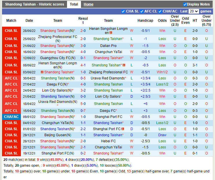 Nhận định Shandong Taishan vs Guangzhou City 18h30 ngày 27 (VĐQG Trung Quốc 2022) 3