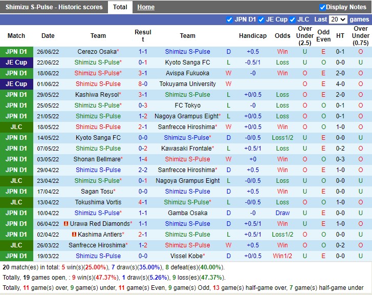 Nhận định Shimizu S-Pulse vs Yokohama Marinos 17h00 ngày 27 (VĐQG Nhật 2022) 3 Nhận định Shimizu S-Pulse vs Yokohama Marinos 17h00 ngày 27 (VĐQG Nhật 2022) 3
