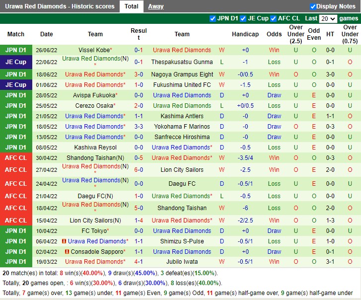 Nhận định Gamba Osaka vs Urawa Red Diamonds 17h00 ngày 27 (VĐQG Nhật 2022) 4