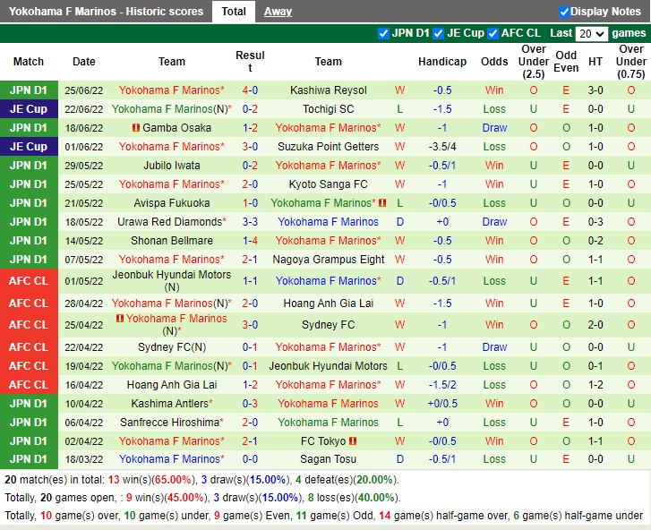 Nhận định Shimizu S-Pulse vs Yokohama Marinos 17h00 ngày 27 (VĐQG Nhật 2022) 4 Nhận định Shimizu S-Pulse vs Yokohama Marinos 17h00 ngày 27 (VĐQG Nhật 2022) 4
