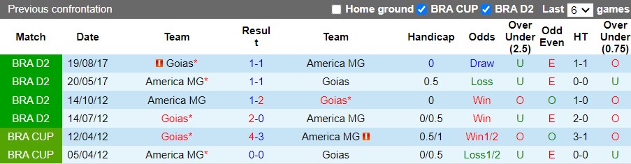 Nhận định America Mineiro vs Goias 4h00 ngày 47(VĐQG Brazil 2022) 2