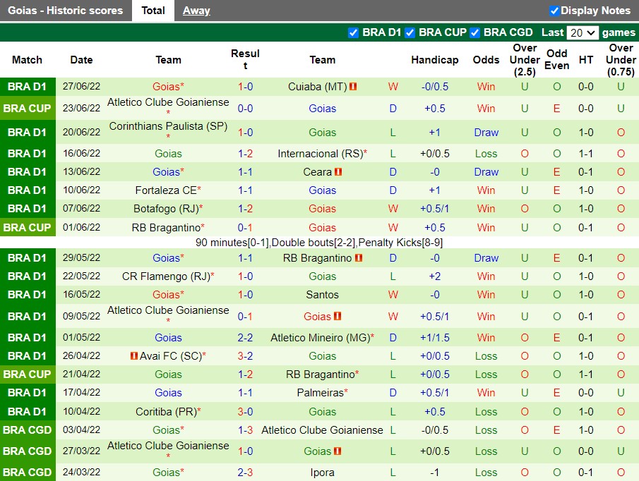 Nhận định America Mineiro vs Goias 4h00 ngày 47(VĐQG Brazil 2022) 4