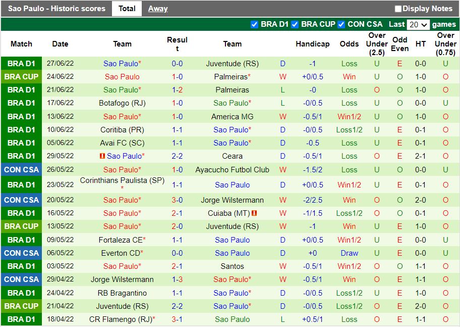 Nhận định Goianiense vs Sao Paulo 2h00 ngày 47(VĐQG Brazil 2022) 4