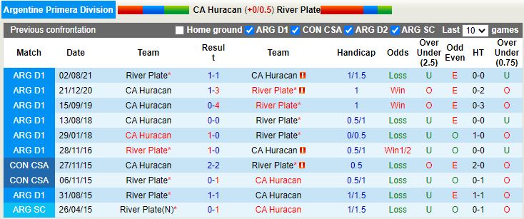 Nhận định Huracan vs River Plate 7h00 ngày 47(VĐQG Argentina 2022) 2