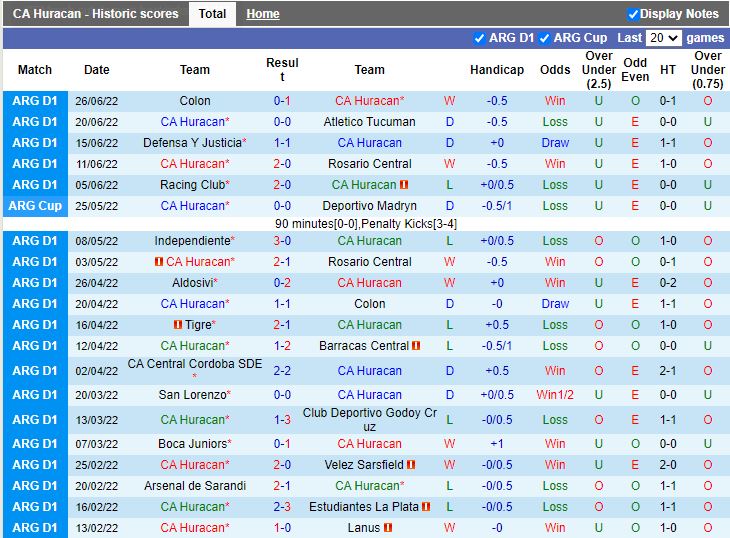 Nhận định Huracan vs River Plate 7h00 ngày 47(VĐQG Argentina 2022) 3