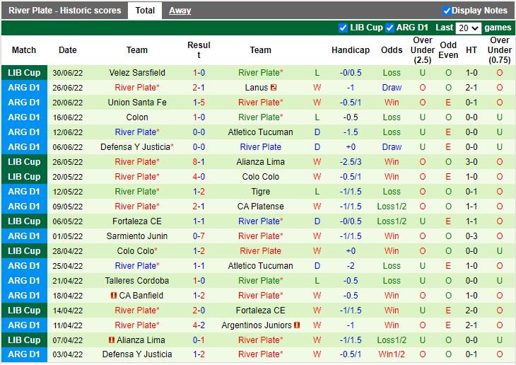 Nhận định Huracan vs River Plate 7h00 ngày 47(VĐQG Argentina 2022) 4