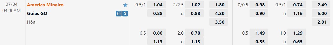 Nhận định America Mineiro vs Goias 4h00 ngày 47(VĐQG Brazil 2022) 1