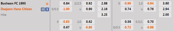 Nhận định bóng đá Bucheon vs Daejeon Citizen 16h00 ngày 27 (Hạng 2 Hàn Quốc 2022) 1 Nhận định bóng đá Bucheon vs Daejeon Citizen 16h00 ngày 27 (Hạng 2 Hàn Quốc 2022) 1