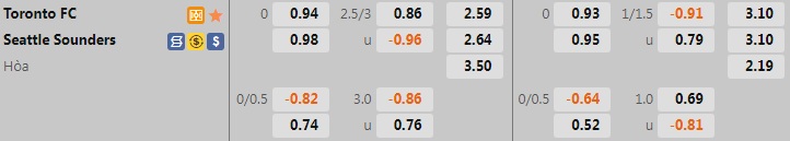 Nhận định bóng đá Toronto vs Seattle Sounders 6h30 ngày 37 (Nhà Nghề Mỹ 2022) 1
