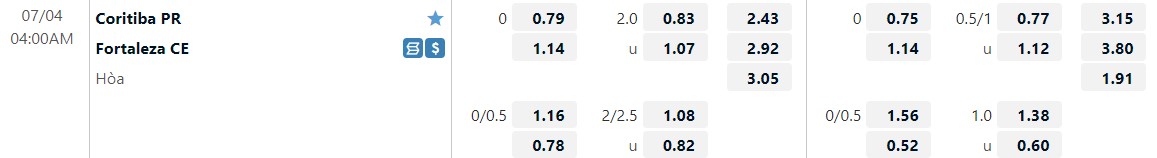 Nhận định Coritiba vs Fortaleza 4h00 ngày 47(VĐQG Brazil 2022) 1