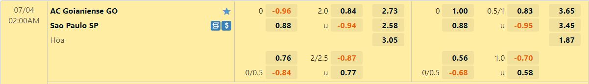Nhận định Goianiense vs Sao Paulo 2h00 ngày 47(VĐQG Brazil 2022) 1 Nhận định Goianiense vs Sao Paulo 2h00 ngày 47(VĐQG Brazil 2022) 1