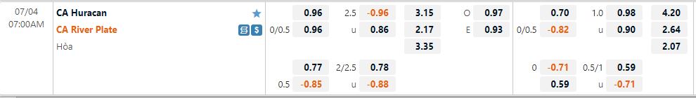 Nhận định Huracan vs River Plate 7h00 ngày 47(VĐQG Argentina 2022) 1 Nhận định Huracan vs River Plate 7h00 ngày 47(VĐQG Argentina 2022) 1