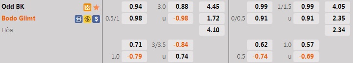 Nhận định Odds Ballklubb vs Bodo Glimt 23h00 ngày 27 (VĐQG Na Uy 2022) 1