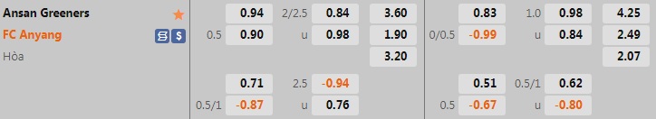 Nhận định, soi kèo Ansan Greeners vs Anyang 16h00 ngày 27 (Hạng 2 Hàn Quốc 2022) 1 Nhận định, soi kèo Ansan Greeners vs Anyang 16h00 ngày 27 (Hạng 2 Hàn Quốc 2022) 1