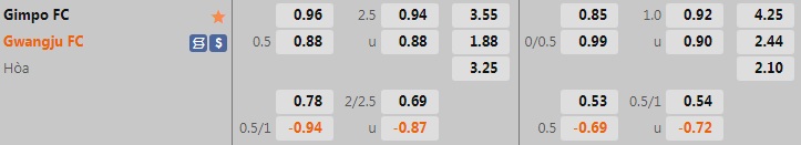 Nhận định, soi kèo Gimpo Citizen vs Gwangju 18h00 ngày 27 (Hạng 2 Hàn Quốc 2022) 1 Nhận định, soi kèo Gimpo Citizen vs Gwangju 18h00 ngày 27 (Hạng 2 Hàn Quốc 2022) 1