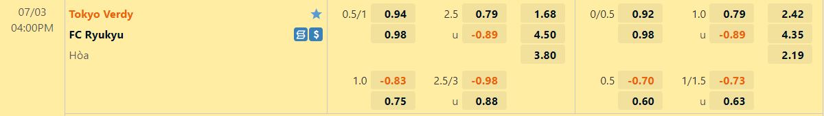 Nhận định Tokyo Verdy vs Ryukyu 16h00 ngày 37(Hạng 2 Nhật 2022) 1