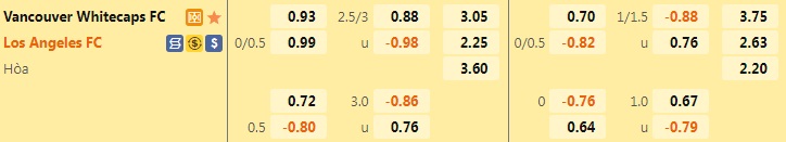 Nhận định Vancouver Whitecaps vs Los Angeles FC 9h00 ngày 37 (Nhà Nghề Mỹ 2022) 1 Nhận định Vancouver Whitecaps vs Los Angeles FC 9h00 ngày 37 (Nhà Nghề Mỹ 2022) 1