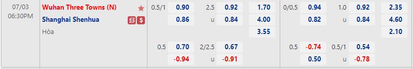 Nhận định Wuhan Three Towns vs Shanghai Shenhua 18h30 ngày 37(VĐQG Trung Quốc 2022) 1