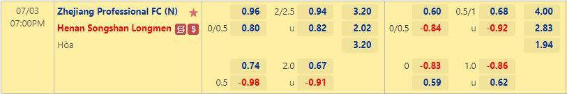 Nhận định Zhejiang Professional vs Henan Songshan 19h00 ngày 37(VĐQG Trung Quốc 2022) 1 Nhận định Zhejiang Professional vs Henan Songshan 19h00 ngày 37(VĐQG Trung Quốc 2022) 1