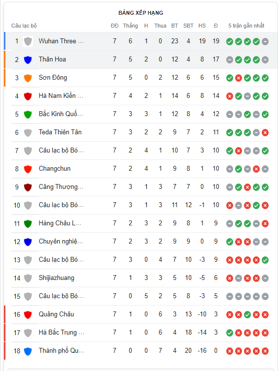 Nhận định Zhejiang Professional vs Henan Songshan 19h00 ngày 37(VĐQG Trung Quốc 2022) 5 Nhận định Zhejiang Professional vs Henan Songshan 19h00 ngày 37(VĐQG Trung Quốc 2022) 5