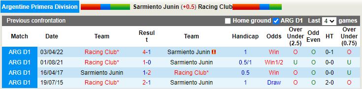 Sarmiento vs Racing Club