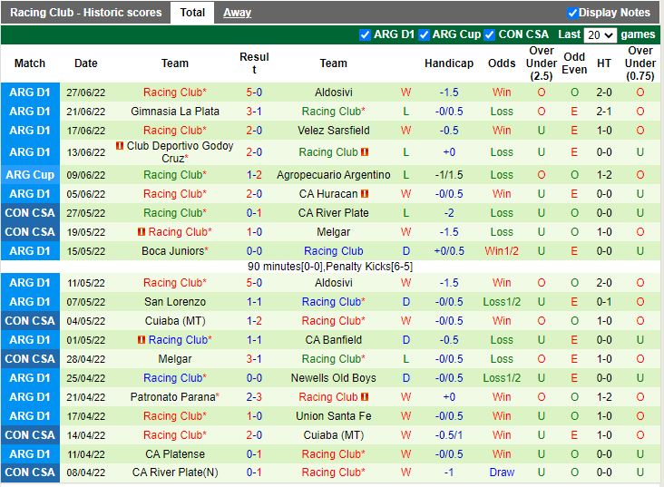Sarmiento vs Racing Club