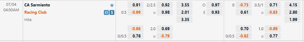 Sarmiento vs Racing Club