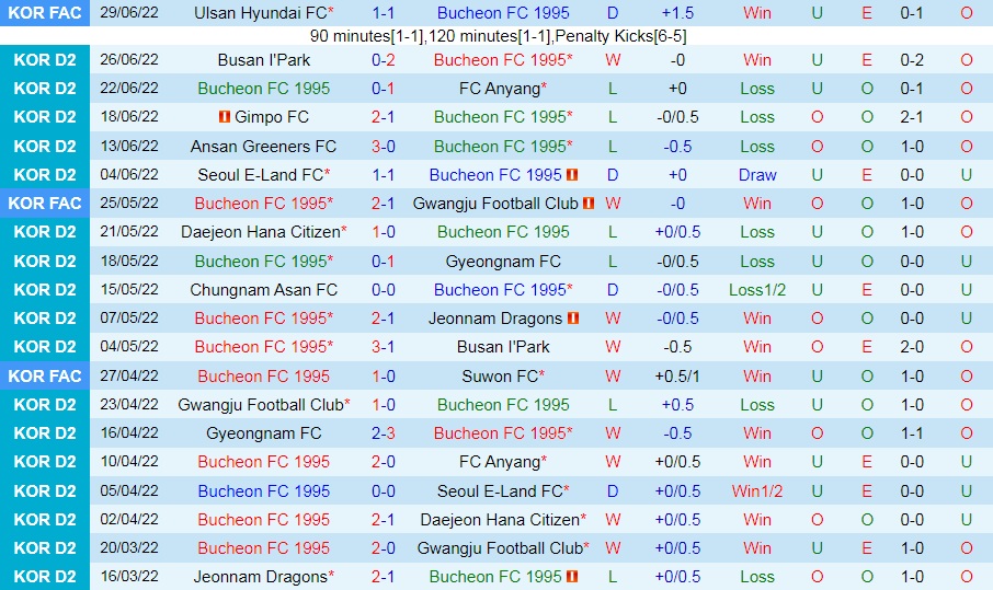 Nhận định bóng đá Bucheon vs Daejeon Citizen 16h00 ngày 27 (Hạng 2 Hàn Quốc 2022) 3 Nhận định bóng đá Bucheon vs Daejeon Citizen 16h00 ngày 27 (Hạng 2 Hàn Quốc 2022) 3
