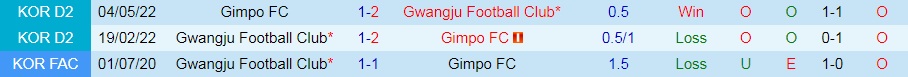 Nhận định, soi kèo Gimpo Citizen vs Gwangju 18h00 ngày 27 (Hạng 2 Hàn Quốc 2022) 2 Nhận định, soi kèo Gimpo Citizen vs Gwangju 18h00 ngày 27 (Hạng 2 Hàn Quốc 2022) 2