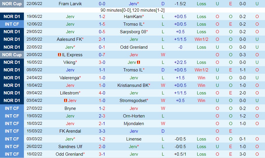 Nhận định bóng đá Jerv vs Haugesund 21h00 ngày 27 (VĐQG Na Uy 2022) 2