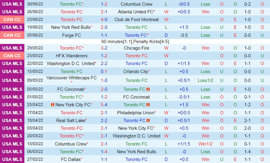 Nhận định bóng đá Toronto vs Seattle Sounders 6h30 ngày 37 (Nhà Nghề Mỹ 2022) 3