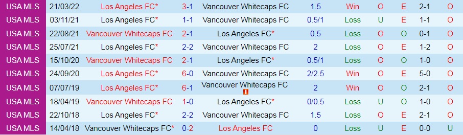 Nhận định Vancouver Whitecaps vs Los Angeles FC 9h00 ngày 37 (Nhà Nghề Mỹ 2022) 2 Nhận định Vancouver Whitecaps vs Los Angeles FC 9h00 ngày 37 (Nhà Nghề Mỹ 2022) 2
