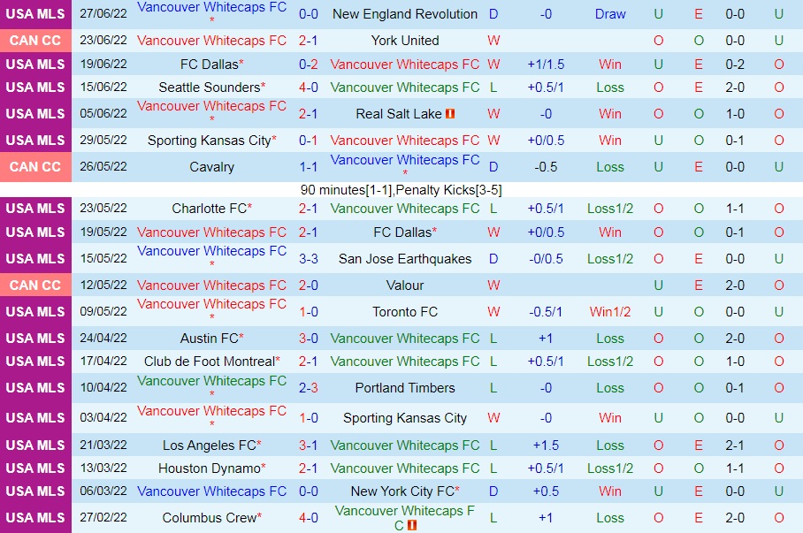 Nhận định Vancouver Whitecaps vs Los Angeles FC 9h00 ngày 37 (Nhà Nghề Mỹ 2022) 3 Nhận định Vancouver Whitecaps vs Los Angeles FC 9h00 ngày 37 (Nhà Nghề Mỹ 2022) 3
