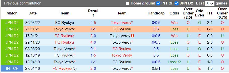 Nhận định Tokyo Verdy vs Ryukyu 16h00 ngày 37(Hạng 2 Nhật 2022) 2