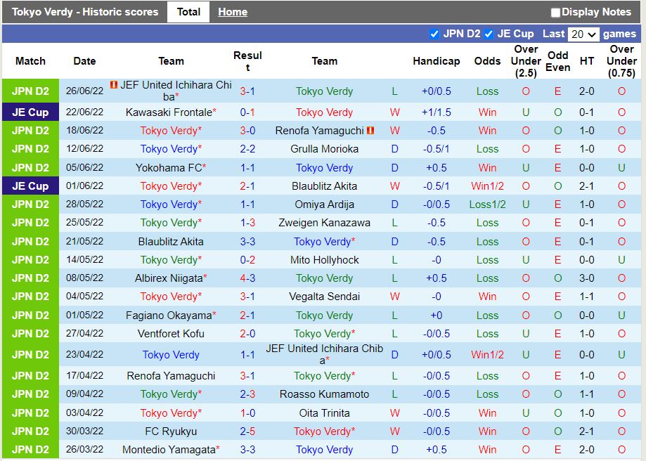 Nhận định Tokyo Verdy vs Ryukyu 16h00 ngày 37(Hạng 2 Nhật 2022) 3