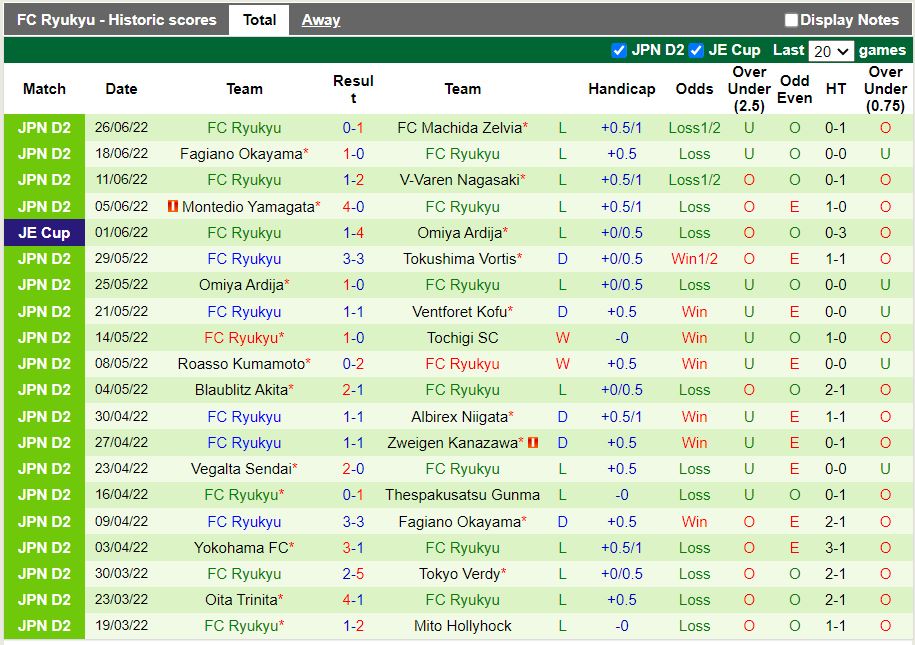 Nhận định Tokyo Verdy vs Ryukyu 16h00 ngày 37(Hạng 2 Nhật 2022) 4
