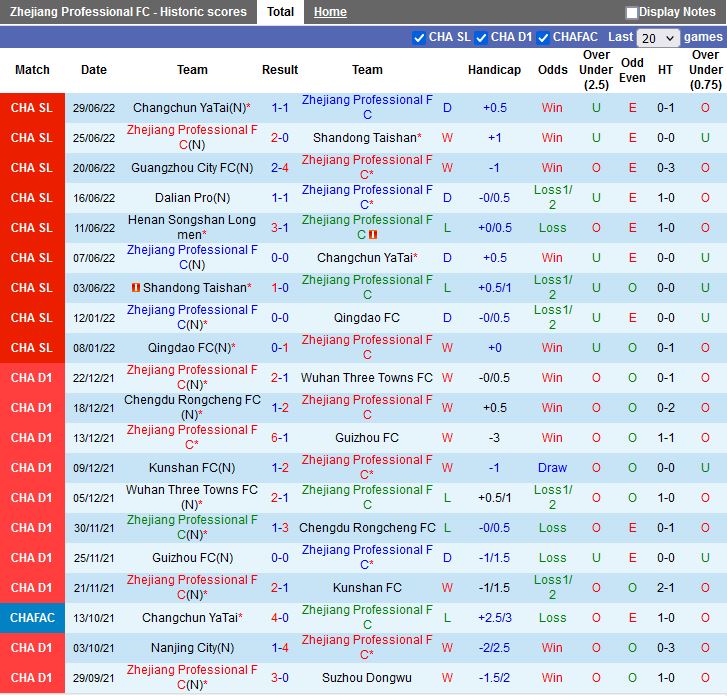 Nhận định Zhejiang Professional vs Henan Songshan 19h00 ngày 37(VĐQG Trung Quốc 2022) 3