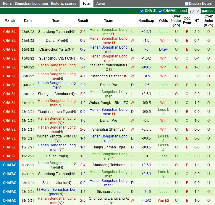 Nhận định Zhejiang Professional vs Henan Songshan 19h00 ngày 37(VĐQG Trung Quốc 2022) 4