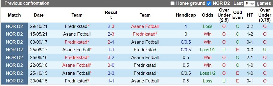 Nhận định Fredrikstad vs Asane 23h00 ngày 47(Hạng 2 Na Uy 2022) 2