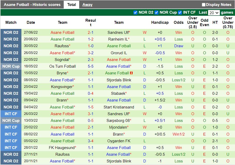 Nhận định Fredrikstad vs Asane 23h00 ngày 47(Hạng 2 Na Uy 2022) 4