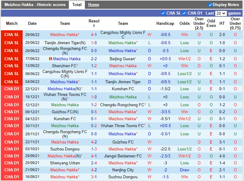 Nhận định Meizhou Hakka vs Shenzhen FC 15h30 ngày 37(VĐQG Trung Quốc 2022) 3 Nhận định Meizhou Hakka vs Shenzhen FC 15h30 ngày 37(VĐQG Trung Quốc 2022) 3