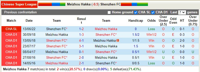 Nhận định Meizhou Hakka vs Shenzhen FC 15h30 ngày 37(VĐQG Trung Quốc 2022) 2 Nhận định Meizhou Hakka vs Shenzhen FC 15h30 ngày 37(VĐQG Trung Quốc 2022) 2