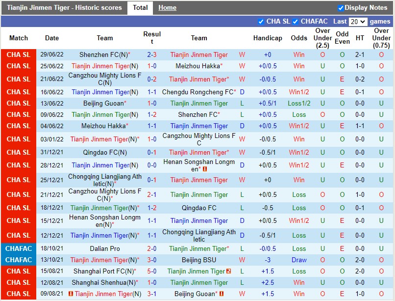 Nhận định Tianjin Jinmen vs Beijing Guoan 16h30 ngày 37(VĐQG Trung Quốc 2022) 3 Nhận định Tianjin Jinmen vs Beijing Guoan 16h30 ngày 37(VĐQG Trung Quốc 2022) 3