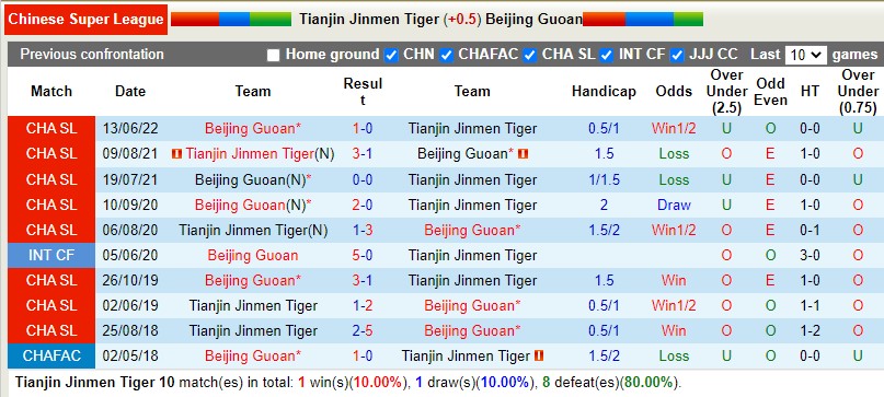 Nhận định Tianjin Jinmen vs Beijing Guoan 16h30 ngày 37(VĐQG Trung Quốc 2022) 2 Nhận định Tianjin Jinmen vs Beijing Guoan 16h30 ngày 37(VĐQG Trung Quốc 2022) 2