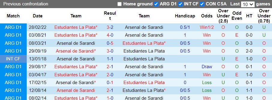 Nhận định Arsenal Sarandi vs Estudiantes 3h00 ngày 57(VĐQG Argentina 2022) 2