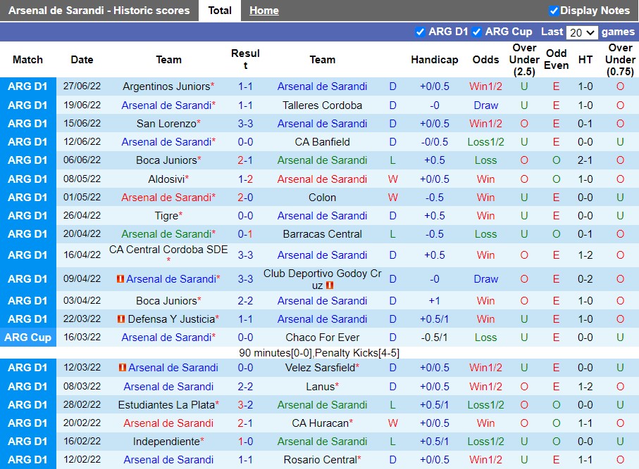 Nhận định Arsenal Sarandi vs Estudiantes 3h00 ngày 57(VĐQG Argentina 2022) 3